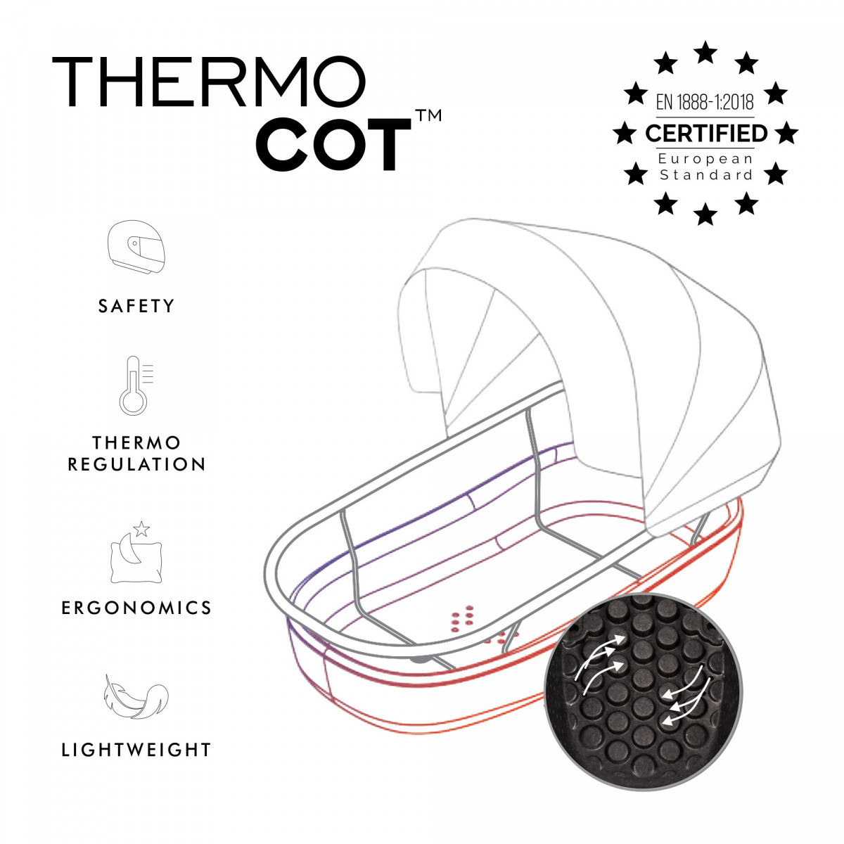 Noordi Fjordi 3in1 Travel System Cloud