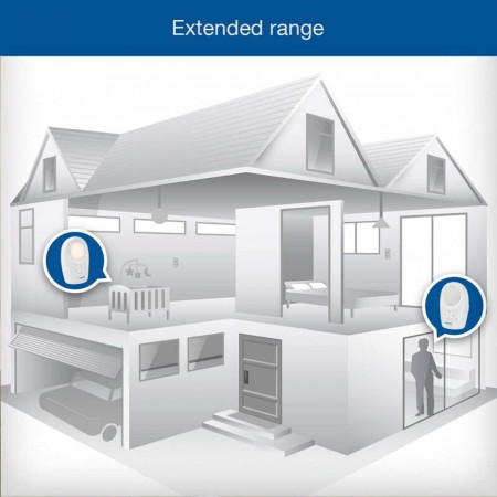 VTech Digital Audio Baby Monitor (DM1211)